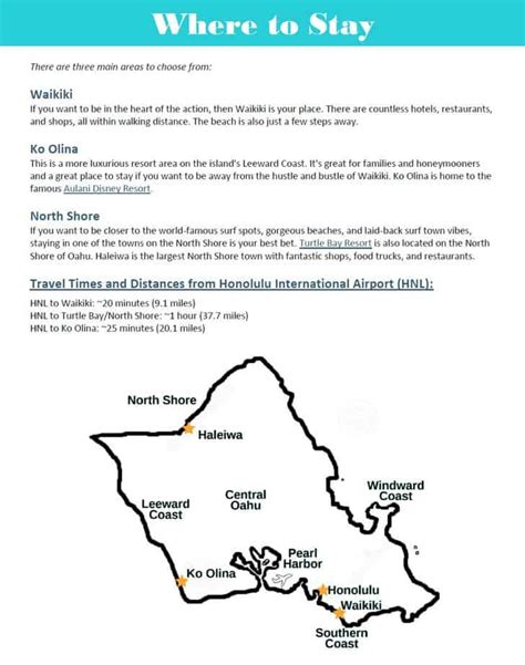 7-Day Oahu Itinerary