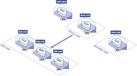 Elastic Cloud Server ECS VPS Virtual Cloud Server Huawei Cloud