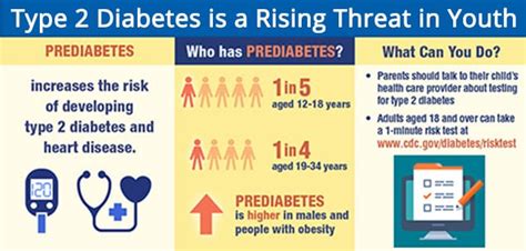 Cdc type 2 diabetes infographic - verypanama