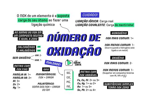 Reações Químicas [resumos E Mapas Mentais] Infinittus