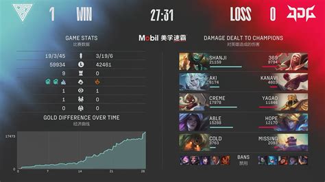 Oh My God Vs Jd Gaming Lpl Summer Week Post Match