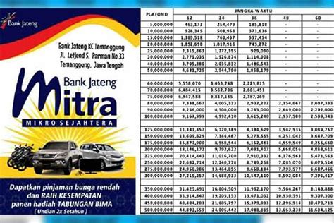 Tabel KUR Bank Jateng 2023 Bunga Tenor Angsuran Jumlah