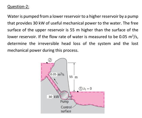 Solved Question 2 Water Is Pumped From A Lower Reservoir To Chegg