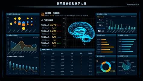 4个惊艳的数据可视化大屏经典案例 知乎