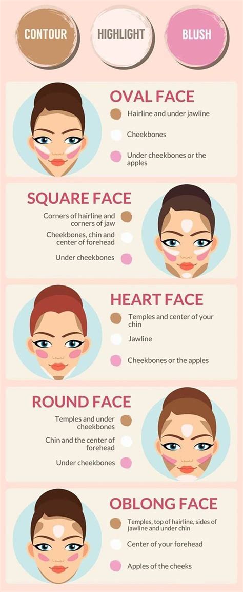 The Ultimate Guide For Choosing Makeup Based On Your Face Shape