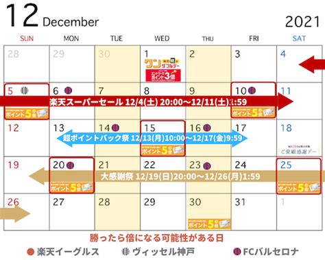 楽天カレンダー 12月のマラソン･お得な日はいつ？【2023更新】 ちょぼのブログ