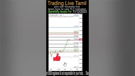 Bank Nifty Predictions For Tomorrow In Tamil 11 12 Shorts