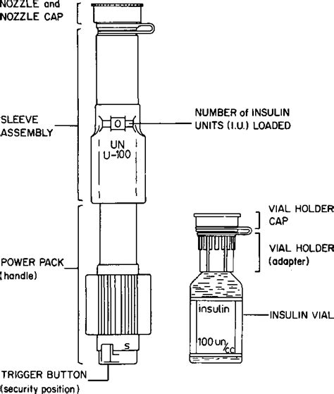 Figure I from Development of New Jet Injector for Insulin Therapy ...