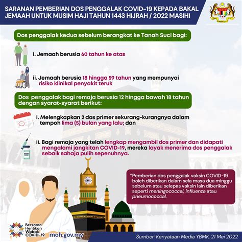 Kkmalaysia On Twitter Bagi Musim Haji Tahun Hijrah