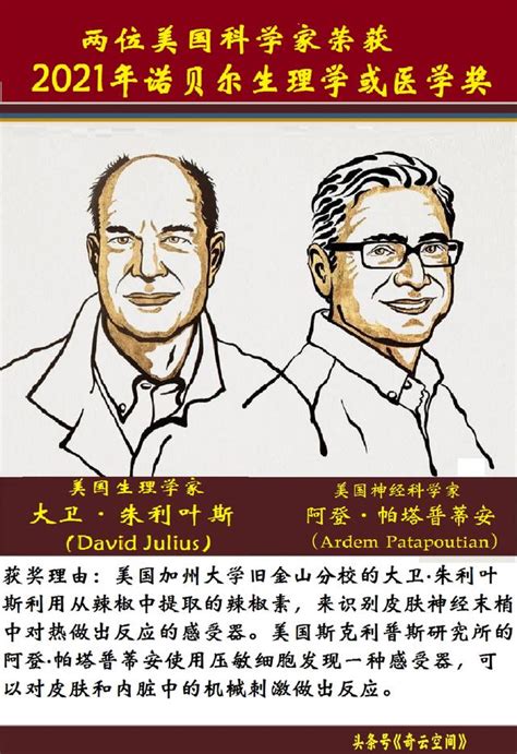 我們如何感知世界？——2021年諾貝爾生理學或醫學獎解讀（2） 每日頭條