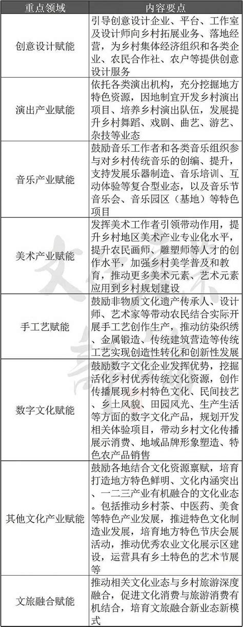 文化产业赋能乡村振兴：从乡村手工艺到指尖经济界面新闻 · Jmedia