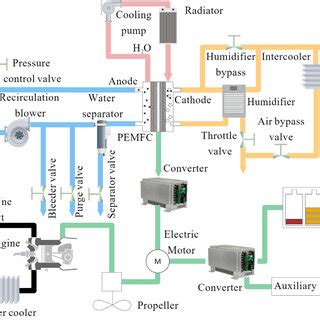 The proposed design to provide the required power by the UAV ...