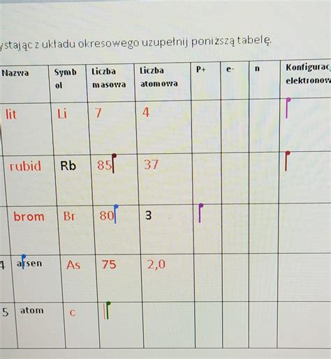 Korzystaj C Z Uk Adu Okresowego Uzupe Nij Poni Sz Tabel Brainly Pl