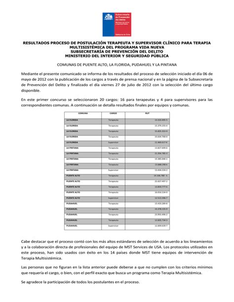 Resultados Del Proceso De Postulaci N Terapia Multist Mica Supervisores