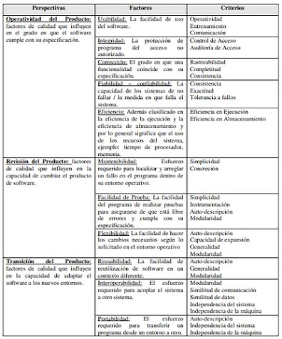 Estándar ISO 25000 y los diferentes modelos de evaluación MODELO Mc CALL