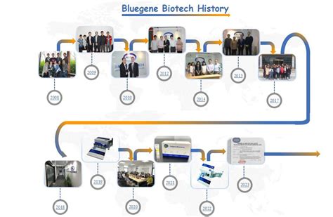 Company Profile Shanghai BlueGene Biotech CO LTD