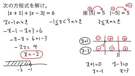 【動画で解説】絶対値の方程式 X＋1＋xー3＝6 を解く（0318 高校数学） Youtube