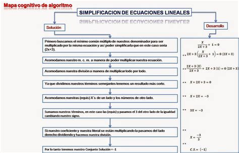 Actividades Universitarias Ejemplo De Mapa Cognitivo De Algoritmo 104000 Hot Sex Picture