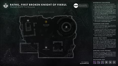 Destiny 2 Mapas e guia da masmorra da ruína do senhor da guerra