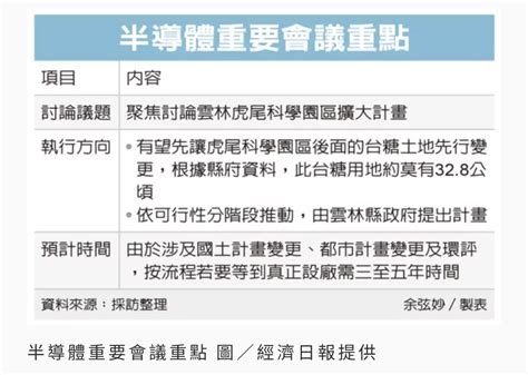 新聞 台積電先進製程廠傳落腳雲林 政院規劃擴大中科虎尾園區 看板 Home Sale Mo Ptt 鄉公所