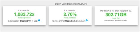 Bitcoin Cash Hashrate Gains Momentum Miners Flock To Bch As