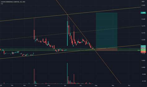 CPO Stock Price and Chart — ASX:CPO — TradingView