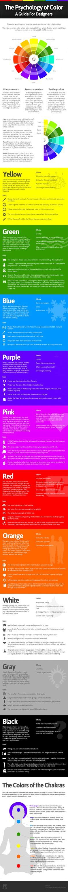 The Psychology Of Colors Infographic A True Guide For Designers To