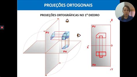 O Que São Vistas Ortogonais LIBRAIN