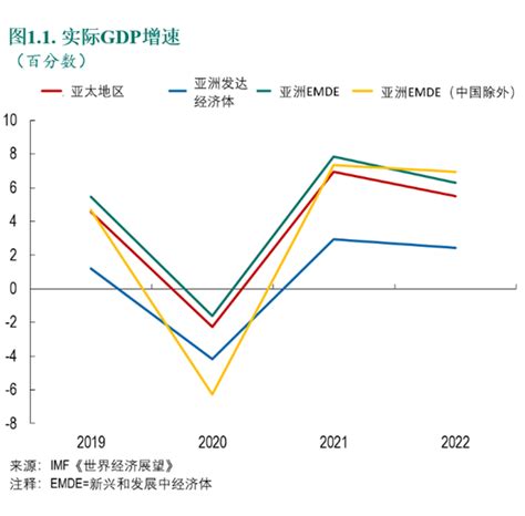 渡过新冠疫情：亚洲各地速度各异的复苏