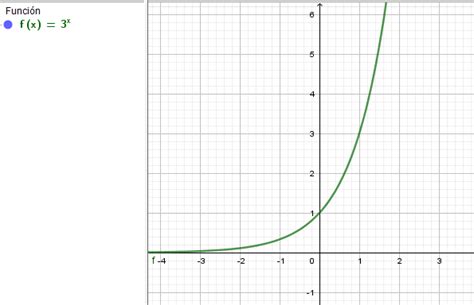 Función Exponencial