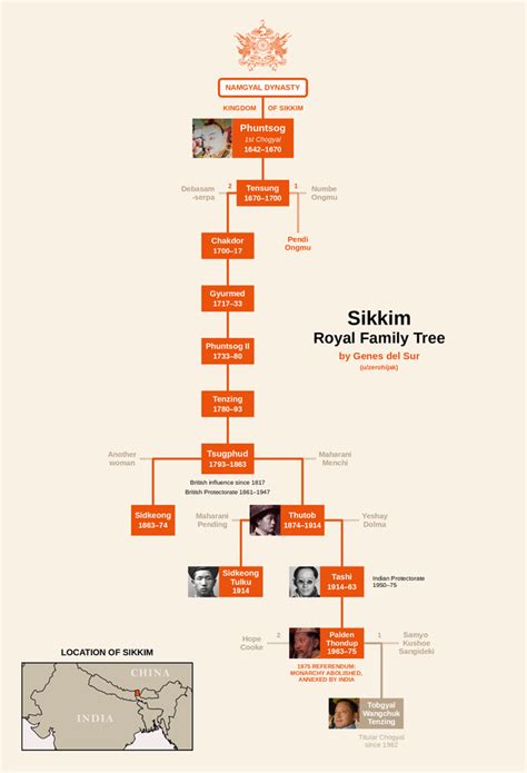 Stephen Hawking Family Tree : UsefulCharts