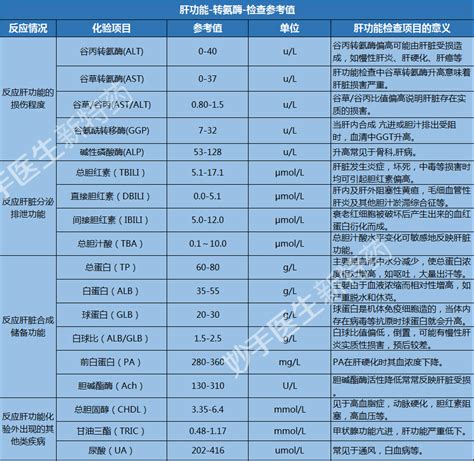 婴儿肝功能正常值（一张图了解） 幼儿百科 魔术铺