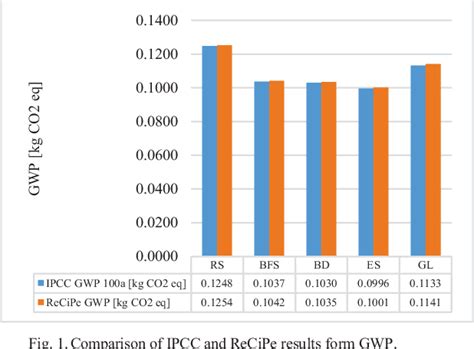 Figure From Comparison Of Cement Mortars With Supplements By Lca