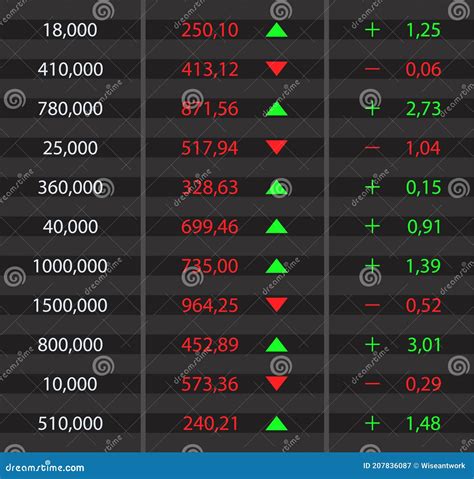 Stock Market On Screen With Ticker Stock Exchange Board With Number