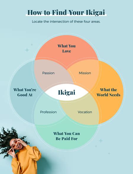 How To Find Your Ikigai And Live A Life Of Happiness And Purpose Best Self