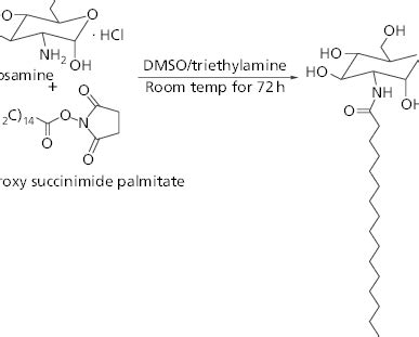 The synthesis of palmitoyl-galactosamine. | Download Scientific Diagram