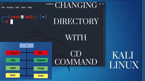 Mastering The Change Directory CD Command In Kali Linux Advanced