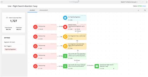 Goibibo boosts conversion by 11% with hyper-personalization | Case Study