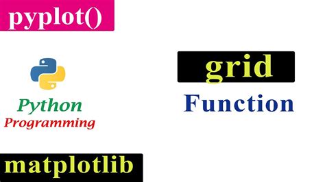 Adding Grid Lines To The Plot Matplotlib Python Tutorials Youtube