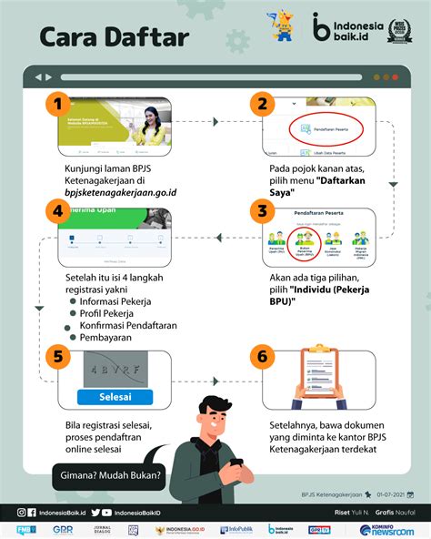 Cara Daftar Bpjs Ketenagakerjaan Perusahaan Homecare