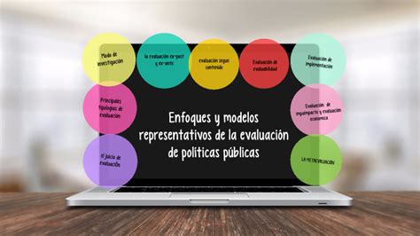 Enfoques y modelos representativos de la evaluación de políticas