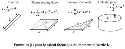 Calcul Du Moment D Inertie Moments D Inertie Descubra Todas As