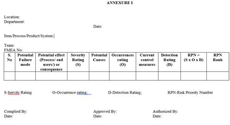 Sop For Quality Risk Assessment Pharma Dekho