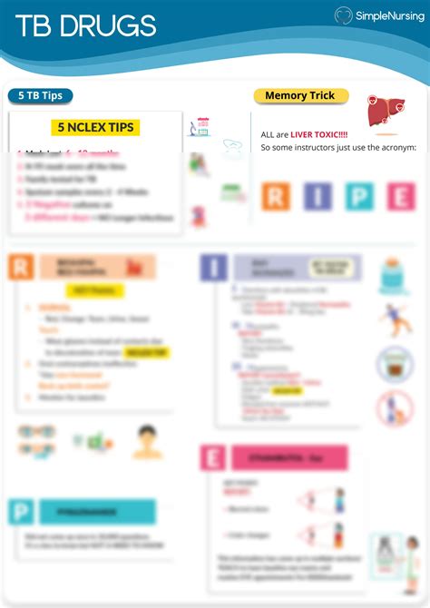 Solution Simple Nursing Tuberculosis Pharmacology Med Surg Cheat