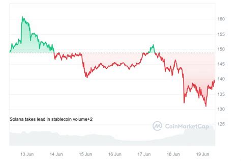 Top Meilleures Altcoins D Tenir Pendant La Correction Du March