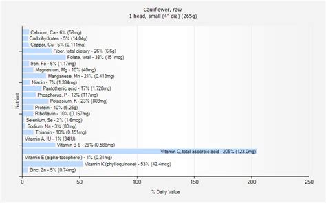 Cauliflower, raw nutrition