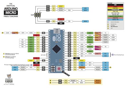 Arduino Micro PWM pins schematic vs online pinouts discrepancy - IDE 1 ...