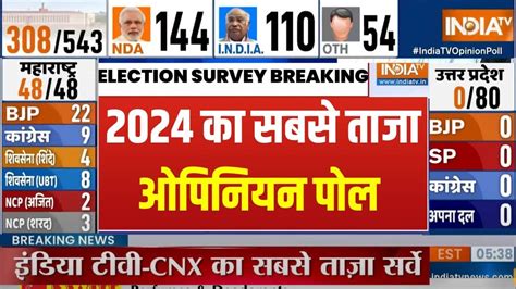 Election 2024 Opinion Poll 2024 लोकसभा चुनाव पर ताजा ओपिनियन पोल