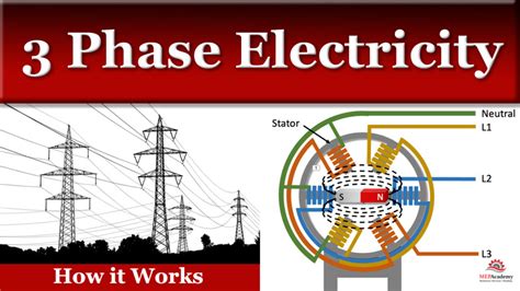 3 Phase Electricity How It Works Mep Academy