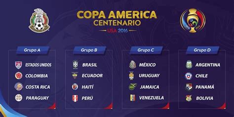 Copa America & Euro 2016 | TwoPoundPunt